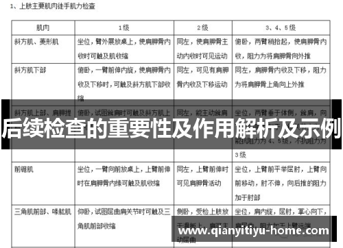 后续检查的重要性及作用解析及示例 后续检查的重要性及作用解析及示例