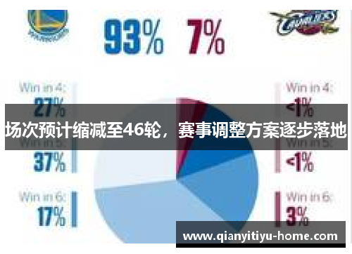 场次预计缩减至46轮，赛事调整方案逐步落地