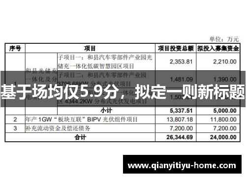 基于场均仅5.9分,拟定一则新标题 基于场均仅5.9分,拟定一则新标题