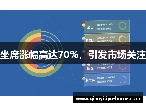 坐席涨幅高达70%,引发市场关注 坐席涨幅高达70%,引发市场关注